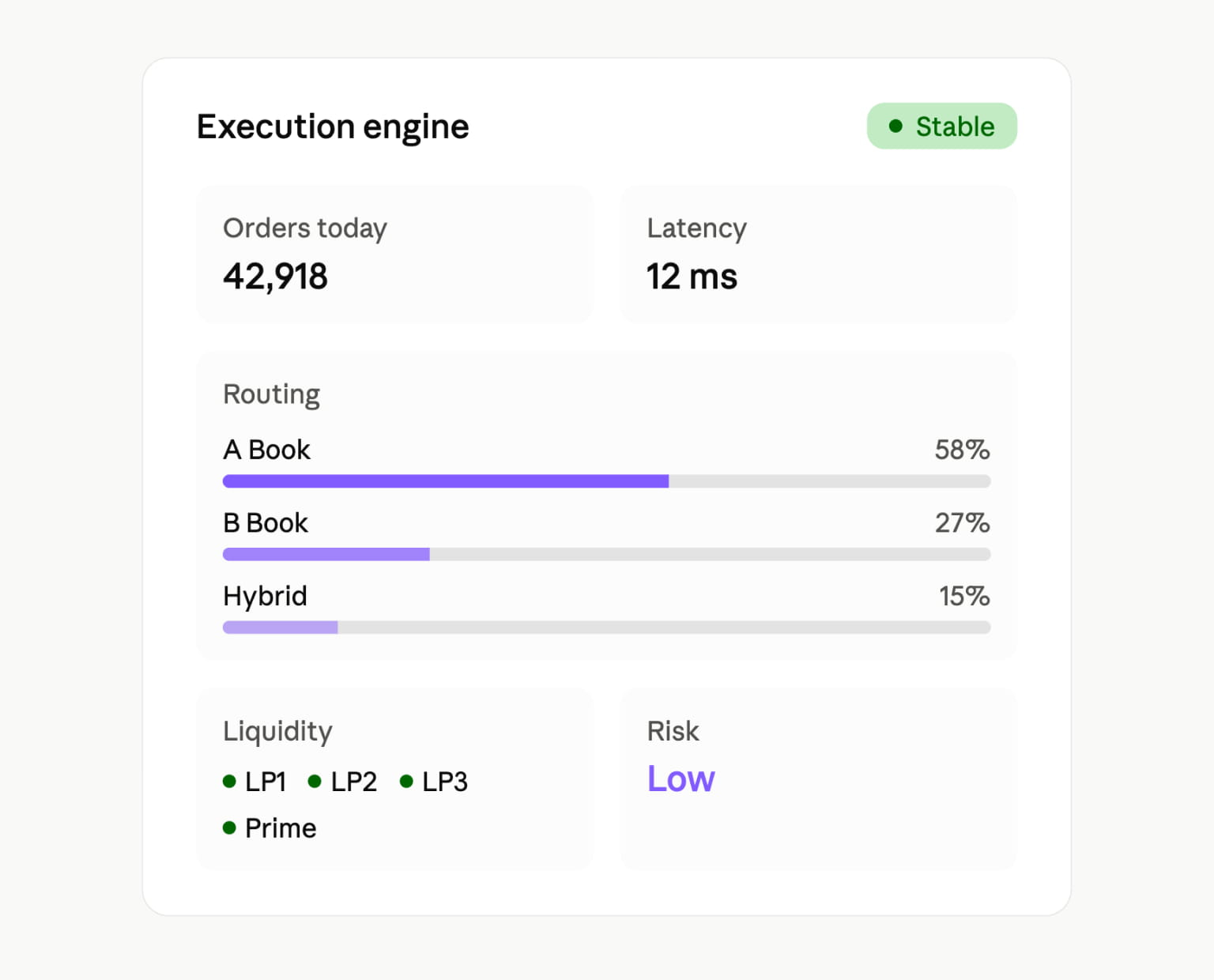 Execution Models