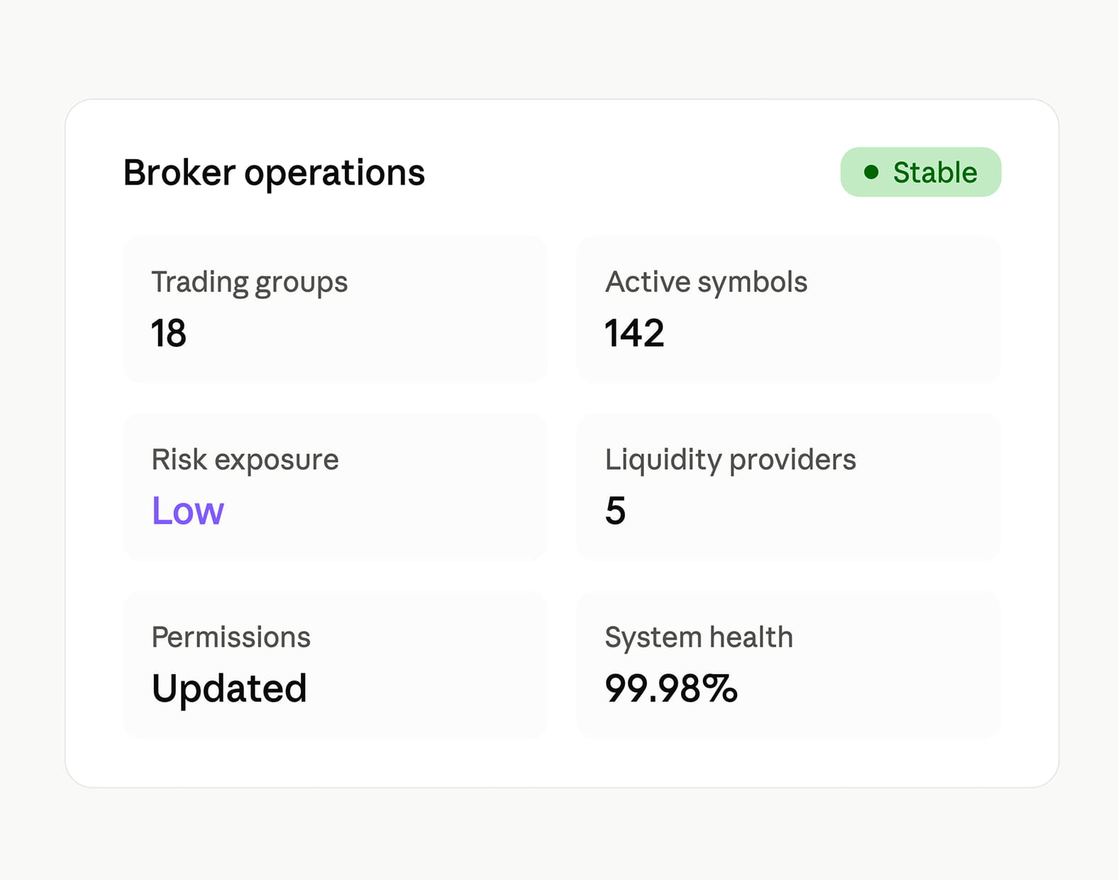 Trading Operations